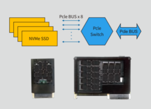NVMe阵列卡与单个NVMe SSD相比有哪些优势？