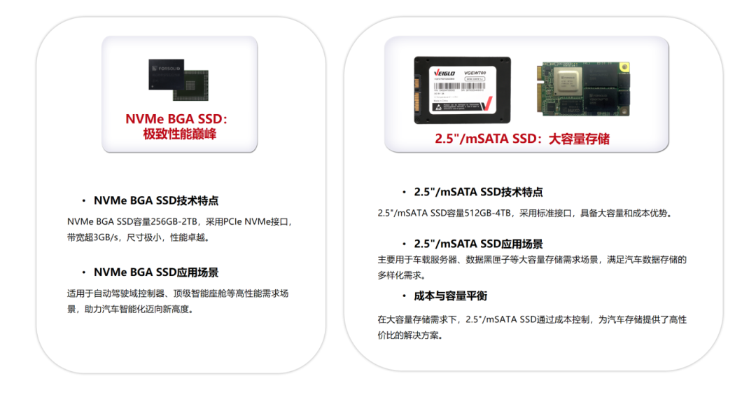 威固车载存储方案：为智能汽车打造高性能高可靠的数据基石